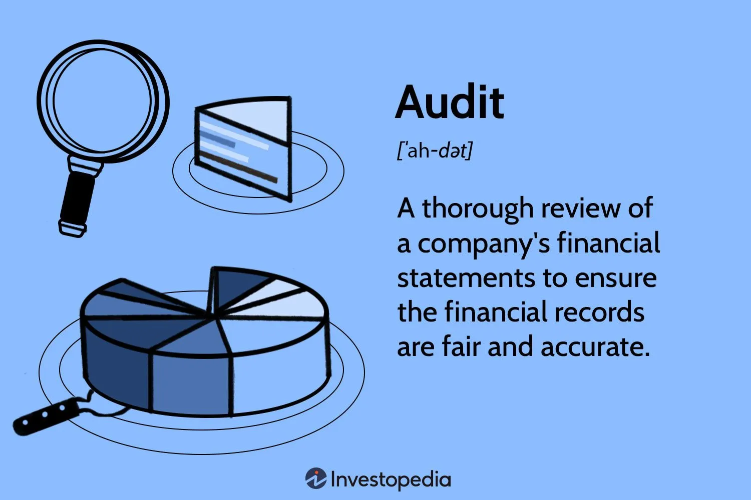 Audit By Investopedia