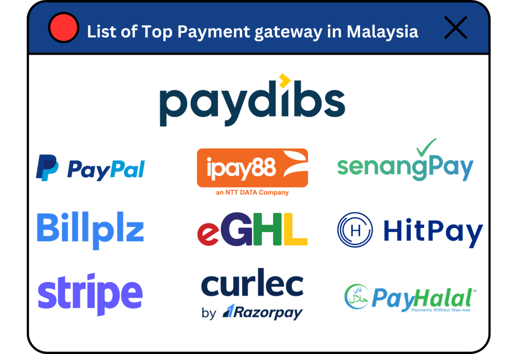 List of top 10 payment gateway Malaysia Paydibs