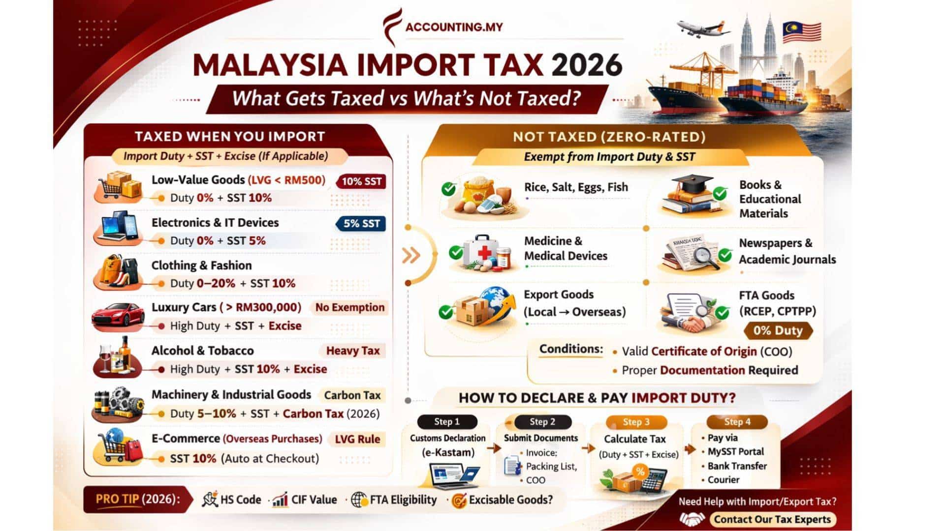 Import Tax in Malaysia: What You Must Know Before Importing 1 import tax malaysia infographic of what is allowed and what is not