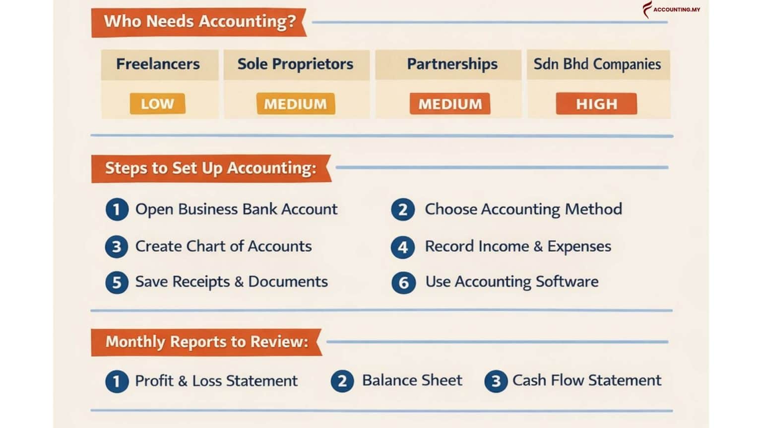 How To Set Up Accounting For A New Company In Malaysia